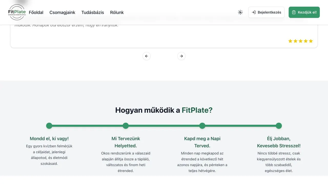 FitPlate: Így működött